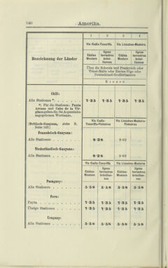 Post- und Telegraphen-Verordnungsblatt für das Verwaltungsgebiet des K.-K. Handelsministeriums 19040808 Seite: 30