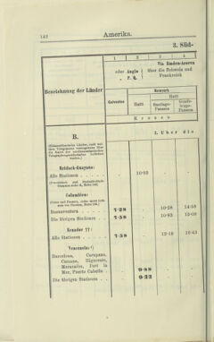 Post- und Telegraphen-Verordnungsblatt für das Verwaltungsgebiet des K.-K. Handelsministeriums 19040808 Seite: 32