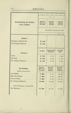 Post- und Telegraphen-Verordnungsblatt für das Verwaltungsgebiet des K.-K. Handelsministeriums 19040808 Seite: 36