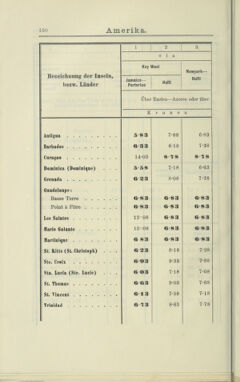 Post- und Telegraphen-Verordnungsblatt für das Verwaltungsgebiet des K.-K. Handelsministeriums 19040808 Seite: 38