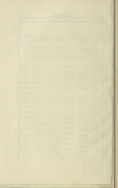 Post- und Telegraphen-Verordnungsblatt für das Verwaltungsgebiet des K.-K. Handelsministeriums 19040808 Seite: 40