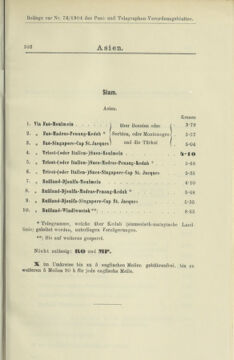 Post- und Telegraphen-Verordnungsblatt für das Verwaltungsgebiet des K.-K. Handelsministeriums 19040808 Seite: 9