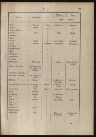 Post- und Telegraphen-Verordnungsblatt für das Verwaltungsgebiet des K.-K. Handelsministeriums 19040811 Seite: 3