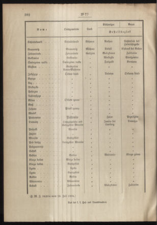 Post- und Telegraphen-Verordnungsblatt für das Verwaltungsgebiet des K.-K. Handelsministeriums 19040811 Seite: 4