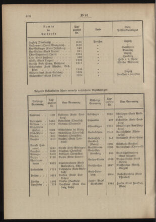 Post- und Telegraphen-Verordnungsblatt für das Verwaltungsgebiet des K.-K. Handelsministeriums 19040829 Seite: 2