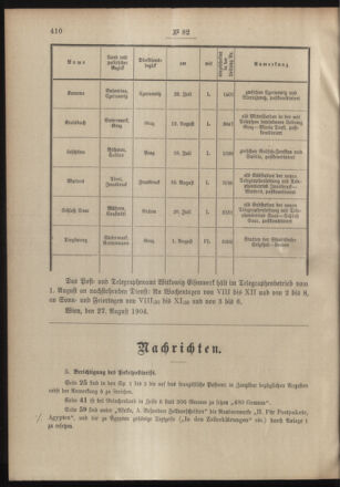 Post- und Telegraphen-Verordnungsblatt für das Verwaltungsgebiet des K.-K. Handelsministeriums 19040902 Seite: 2