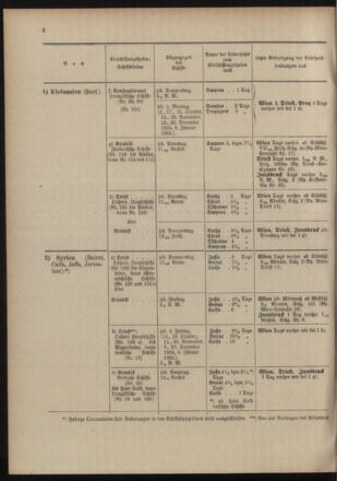 Post- und Telegraphen-Verordnungsblatt für das Verwaltungsgebiet des K.-K. Handelsministeriums 19041005 Seite: 10