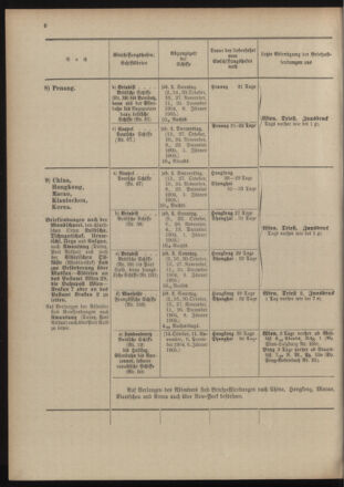 Post- und Telegraphen-Verordnungsblatt für das Verwaltungsgebiet des K.-K. Handelsministeriums 19041005 Seite: 14