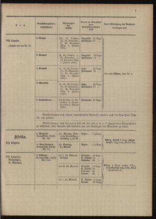 Post- und Telegraphen-Verordnungsblatt für das Verwaltungsgebiet des K.-K. Handelsministeriums 19041005 Seite: 15