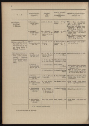 Post- und Telegraphen-Verordnungsblatt für das Verwaltungsgebiet des K.-K. Handelsministeriums 19041005 Seite: 16