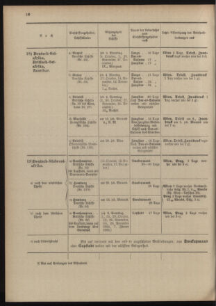 Post- und Telegraphen-Verordnungsblatt für das Verwaltungsgebiet des K.-K. Handelsministeriums 19041005 Seite: 18