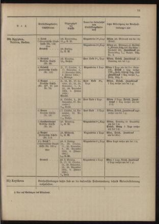 Post- und Telegraphen-Verordnungsblatt für das Verwaltungsgebiet des K.-K. Handelsministeriums 19041005 Seite: 19