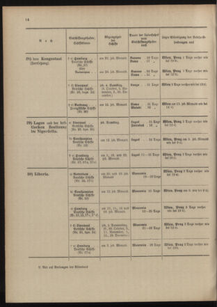 Post- und Telegraphen-Verordnungsblatt für das Verwaltungsgebiet des K.-K. Handelsministeriums 19041005 Seite: 22