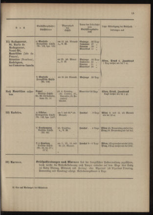 Post- und Telegraphen-Verordnungsblatt für das Verwaltungsgebiet des K.-K. Handelsministeriums 19041005 Seite: 23