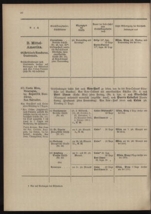 Post- und Telegraphen-Verordnungsblatt für das Verwaltungsgebiet des K.-K. Handelsministeriums 19041005 Seite: 28