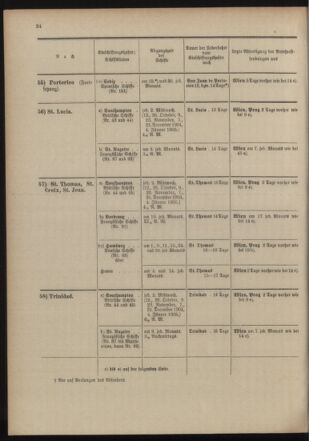 Post- und Telegraphen-Verordnungsblatt für das Verwaltungsgebiet des K.-K. Handelsministeriums 19041005 Seite: 32