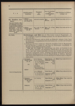 Post- und Telegraphen-Verordnungsblatt für das Verwaltungsgebiet des K.-K. Handelsministeriums 19041005 Seite: 36