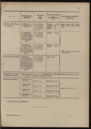 Post- und Telegraphen-Verordnungsblatt für das Verwaltungsgebiet des K.-K. Handelsministeriums 19041005 Seite: 41