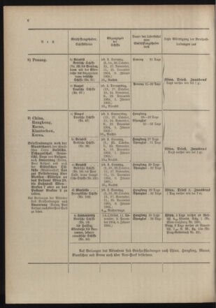 Post- und Telegraphen-Verordnungsblatt für das Verwaltungsgebiet des K.-K. Handelsministeriums 19041020 Seite: 10