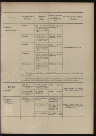 Post- und Telegraphen-Verordnungsblatt für das Verwaltungsgebiet des K.-K. Handelsministeriums 19041020 Seite: 11