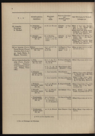 Post- und Telegraphen-Verordnungsblatt für das Verwaltungsgebiet des K.-K. Handelsministeriums 19041020 Seite: 12