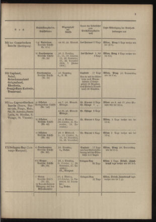 Post- und Telegraphen-Verordnungsblatt für das Verwaltungsgebiet des K.-K. Handelsministeriums 19041020 Seite: 13