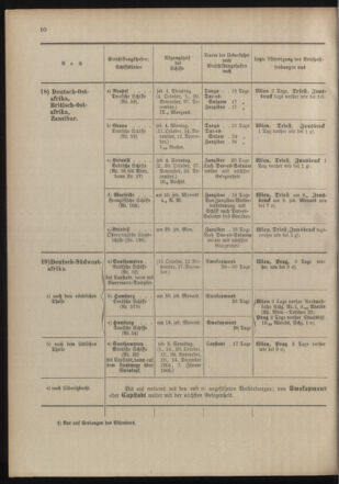 Post- und Telegraphen-Verordnungsblatt für das Verwaltungsgebiet des K.-K. Handelsministeriums 19041020 Seite: 14