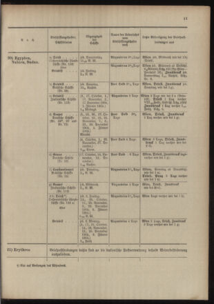 Post- und Telegraphen-Verordnungsblatt für das Verwaltungsgebiet des K.-K. Handelsministeriums 19041020 Seite: 15