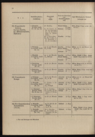 Post- und Telegraphen-Verordnungsblatt für das Verwaltungsgebiet des K.-K. Handelsministeriums 19041020 Seite: 16