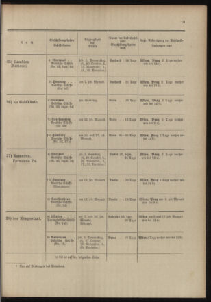 Post- und Telegraphen-Verordnungsblatt für das Verwaltungsgebiet des K.-K. Handelsministeriums 19041020 Seite: 17