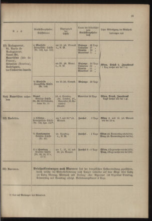 Post- und Telegraphen-Verordnungsblatt für das Verwaltungsgebiet des K.-K. Handelsministeriums 19041020 Seite: 19