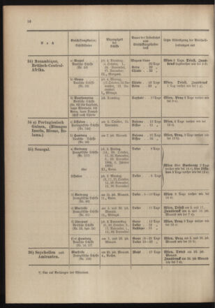 Post- und Telegraphen-Verordnungsblatt für das Verwaltungsgebiet des K.-K. Handelsministeriums 19041020 Seite: 20