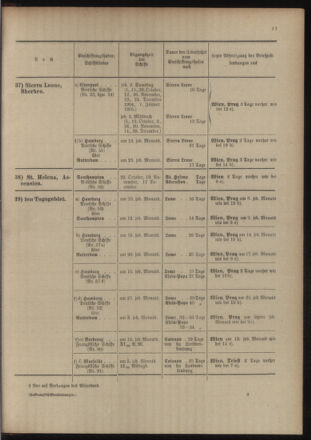 Post- und Telegraphen-Verordnungsblatt für das Verwaltungsgebiet des K.-K. Handelsministeriums 19041020 Seite: 21