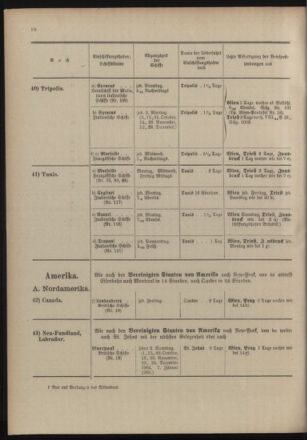 Post- und Telegraphen-Verordnungsblatt für das Verwaltungsgebiet des K.-K. Handelsministeriums 19041020 Seite: 22