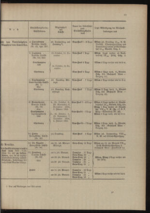 Post- und Telegraphen-Verordnungsblatt für das Verwaltungsgebiet des K.-K. Handelsministeriums 19041020 Seite: 23