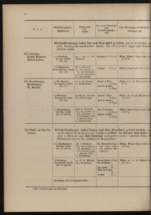 Post- und Telegraphen-Verordnungsblatt für das Verwaltungsgebiet des K.-K. Handelsministeriums 19041020 Seite: 26