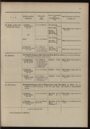 Post- und Telegraphen-Verordnungsblatt für das Verwaltungsgebiet des K.-K. Handelsministeriums 19041020 Seite: 27