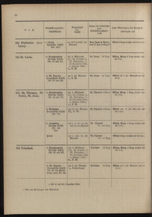 Post- und Telegraphen-Verordnungsblatt für das Verwaltungsgebiet des K.-K. Handelsministeriums 19041020 Seite: 28