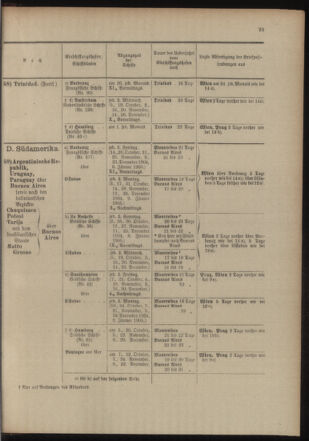 Post- und Telegraphen-Verordnungsblatt für das Verwaltungsgebiet des K.-K. Handelsministeriums 19041020 Seite: 29