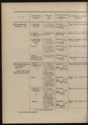 Post- und Telegraphen-Verordnungsblatt für das Verwaltungsgebiet des K.-K. Handelsministeriums 19041020 Seite: 30