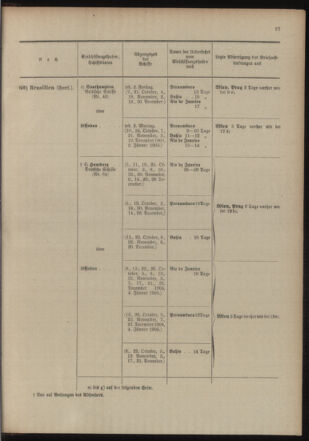 Post- und Telegraphen-Verordnungsblatt für das Verwaltungsgebiet des K.-K. Handelsministeriums 19041020 Seite: 31