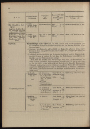 Post- und Telegraphen-Verordnungsblatt für das Verwaltungsgebiet des K.-K. Handelsministeriums 19041020 Seite: 32