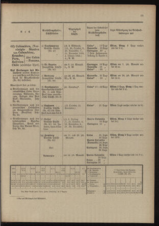 Post- und Telegraphen-Verordnungsblatt für das Verwaltungsgebiet des K.-K. Handelsministeriums 19041020 Seite: 33