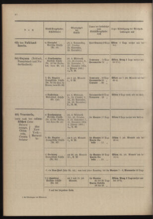 Post- und Telegraphen-Verordnungsblatt für das Verwaltungsgebiet des K.-K. Handelsministeriums 19041020 Seite: 34