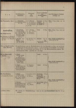 Post- und Telegraphen-Verordnungsblatt für das Verwaltungsgebiet des K.-K. Handelsministeriums 19041020 Seite: 35