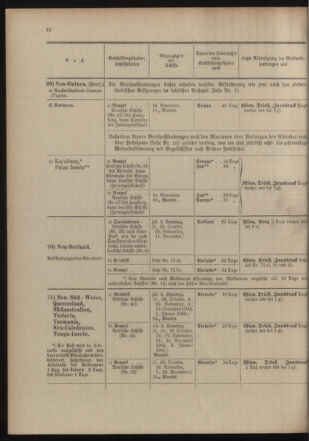 Post- und Telegraphen-Verordnungsblatt für das Verwaltungsgebiet des K.-K. Handelsministeriums 19041020 Seite: 36