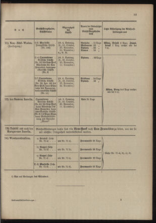 Post- und Telegraphen-Verordnungsblatt für das Verwaltungsgebiet des K.-K. Handelsministeriums 19041020 Seite: 37