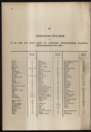 Post- und Telegraphen-Verordnungsblatt für das Verwaltungsgebiet des K.-K. Handelsministeriums 19041020 Seite: 42