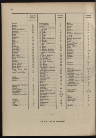 Post- und Telegraphen-Verordnungsblatt für das Verwaltungsgebiet des K.-K. Handelsministeriums 19041020 Seite: 44