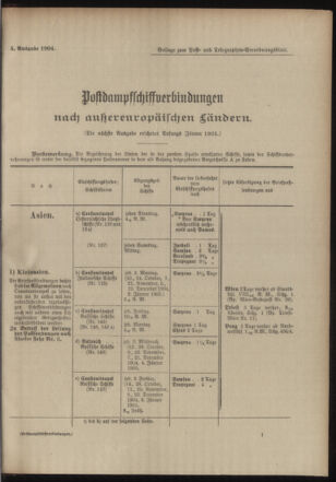 Post- und Telegraphen-Verordnungsblatt für das Verwaltungsgebiet des K.-K. Handelsministeriums 19041020 Seite: 5